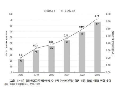 [한국교육개발원 제공]