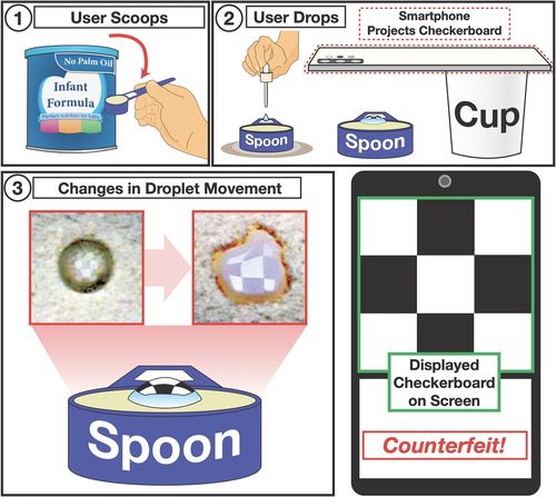 가짜 분유 탐지기술 모식도[KAIST 제공. 재판매 및 DB 금지]