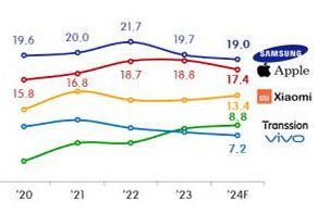 전 세계 스마트폰 점유율 현황 ['디지털 아웃룩' 7월호 캡처. 재판매 및 DB 금지]