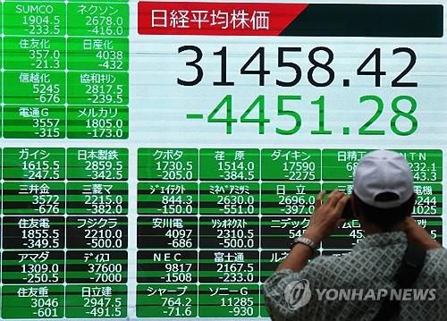 닛케이지수 일제히 하락(도쿄 EPA=연합뉴스) 일본 닛케이지수가 사상 최대 낙폭을 기록한 5일 남성이 현황판을 촬영하고 있다.