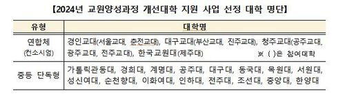 [교육부 제공]