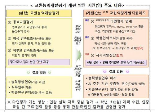 [교육부 제공]