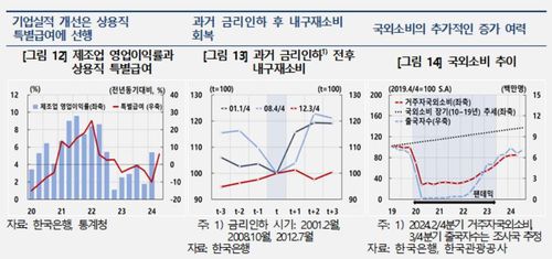 민간 소비 회복 전망[한국은행 제공. 재판매 및 DB 금지]