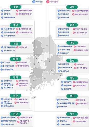 지역 주력산업[중소벤처기업부 제공, 재판매 및 DB 금지]