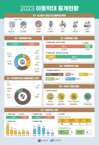 [보건복지부 제공]