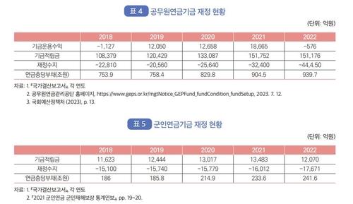 [조세재정브리프 캡처. 재판매 및 DB 금지]