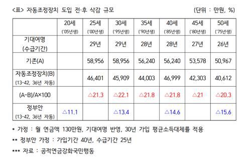 [전진숙 의원실 제공]