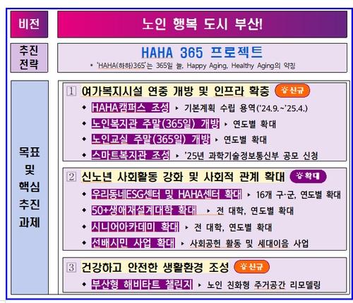 하하 365 프로젝트[부산시 제공]