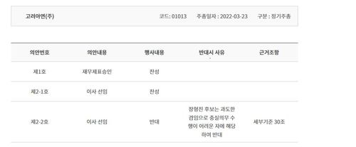 국민연금이 고려아연 주주총회에서 반대 의결권을 행사한 기록[국민연금기금운용본부 홈페이지 캡처. 재판매 및 DB 금지]