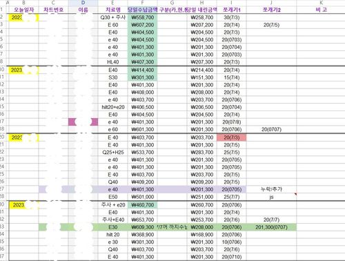 A씨 병원 진료일 쪼개기 환자 관리 명부[서울경찰청 제공. 재판매 및 DB 금지]
