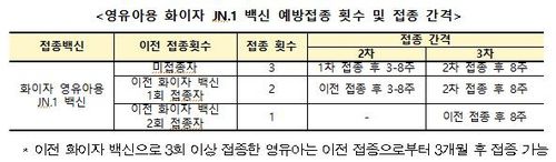 [질병관리청 제공]