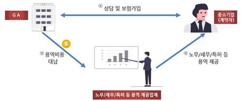 경영인 정기보험 관련 특별이익 제공 현황[금융감독원 제공]