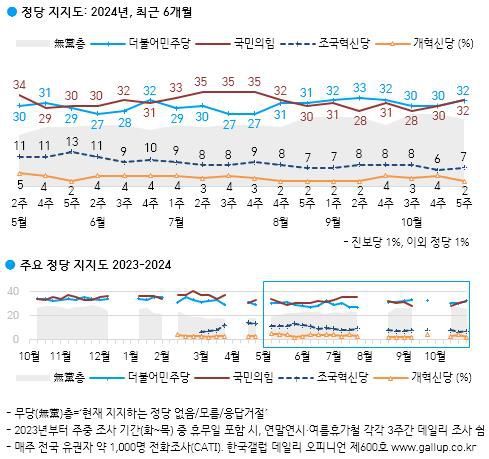 [한국갤럽 제공]