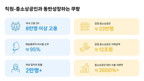 2024 쿠팡 임팩트 리포트[쿠팡 제공. 재판매 및 DB 금지]