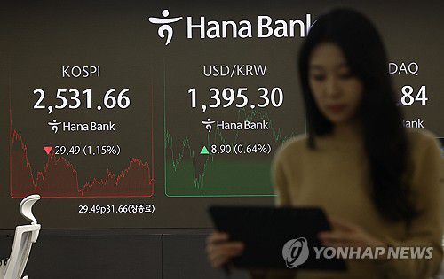 환율 상승(서울=연합뉴스) 류영석 기자 = 코스피가 전장보다 29.49p(1.15%) 내린 2,531.66로 마감한 11일 오후 서울 중구 하나은행 딜링룸에서 딜러들이 업무를 보고 있다.     이날 원/달러 환율은 오후3시30분 기준 전날보다 8.3원 오른 1,394.7원을 기록했고, 코스닥은 14.54p(1.96%) 내린 728.84로 마감했다. 2024.11.11 ondol@yna.co.kr