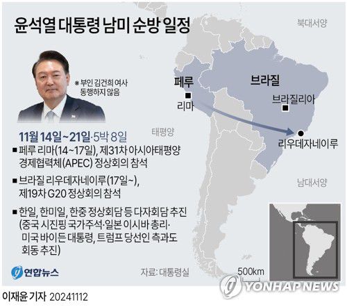 [그래픽] 윤석열 대통령 남미 순방 일정(서울=연합뉴스) 이재윤 기자 = 윤석열 대통령은 오는 14∼21일 아시아태평양경제협력체(APEC)와 주요 20개국(G20) 정상회의 참석을 위해 페루와 브라질을 각각 방문한다.     윤 대통령은 이번 5박 8일의 다자회의 참석을 계기로 한일, 한미일, 한중 정상회담도 추진 중이다. 또한 윤 대통령은 도널드 트럼프 미국 대통령 당선인과 회동을 추진 중이라고 대통령실이 12일 밝혔다.      yoon2@yna.co.kr     X(트위터) @yonhap_graphics  페이스북 tuney.kr/LeYN1