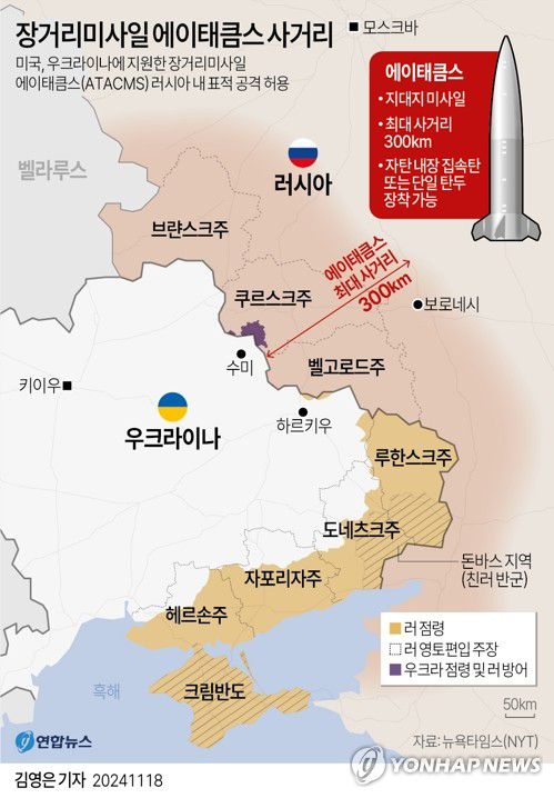 [그래픽] 장거리미사일 에이태큼스 사거리(서울=연합뉴스) 김영은 기자 = 0eun@yna.co.kr     X(트위터) @yonhap_graphics  페이스북 tuney.kr/LeYN1