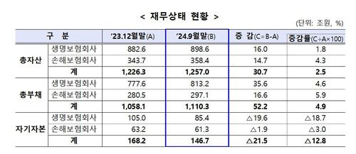 [금융감독원 제공=연합뉴스]