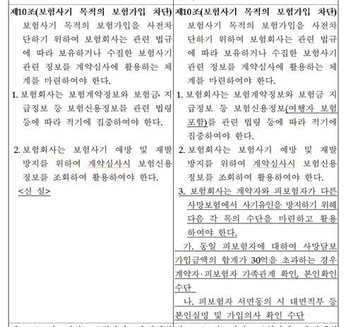 보험사기 예방 모범규준 신구조문 대비표[금융감독원 자료 화면 캡처]