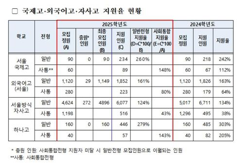 [서울시교육청 제공]