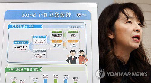 2024년 11월 고용동향 발표[연합뉴스 자료사진]