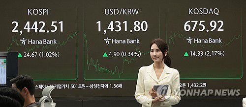 코스피ㆍ코스닥 상승 마감(서울=연합뉴스) 김인철 기자 = 11일 오후 서울 중구 하나은행 딜링룸 현황판에 코스피 지수 등이 표시되고 있다.     이날 코스피 지수는 전 거래일 대비 24.67포인트(1.02%) 오른 2,442.51에, 코스닥은 14.33포인트(2.17%) 오른 675.92에 장을 마감했다. 2024.12.11 yatoya@yna.co.kr