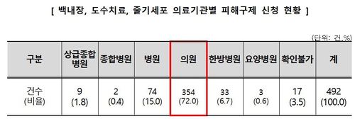 [한국소비자원]