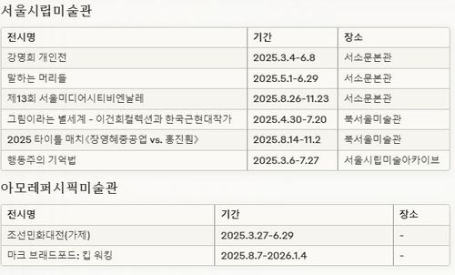 서울시립미술관·아모레퍼시픽미술관 전시 일정전시제목과 세부 일정은 변동될 수 있음