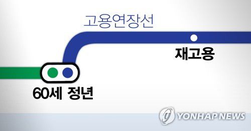 60세 정년 이후 고용연장 추진 (PG)[장현경 제작] 일러스트