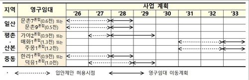 혼합단지 이동계획 및 주민제안 허용 일정(안)[국토교통부 제공. 재판매 및 DB 금지]