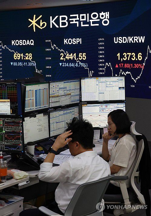 코스피 폭락 마감(서울=연합뉴스) 한상균 기자 = 일 코스피는 전장 대비 234.64포인트(8.77%) 하락한 2,441.55에 장을 마쳤다. 코스닥은 88.05p(11.30%) 내린 691.28로 마감했다. 사진은 이날 여의도 KB국민은행 딜링룸 모습. 2024.8.5 xyz@yna.co.kr