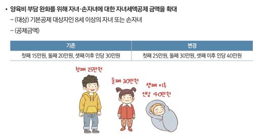 자녀세액공제 확대[출처: 2025년부터 이렇게 달라집니다]