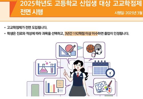 고교학점제 전면시행[출처: 2025년부터 이렇게 달라집니다]