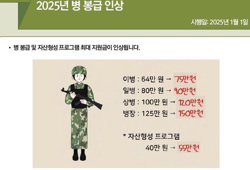 사병 월급 인상[출처: 2025년부터 이렇게 달라집니다]