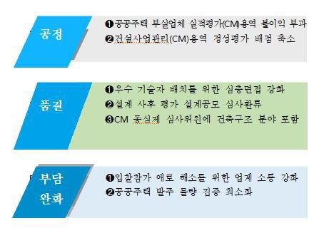 조달청 2025년 공공주택 분야 주요 업무 추진 과제[조달청 제공. 재판매 및 DB 금지]