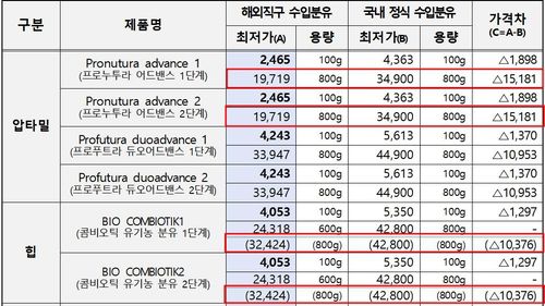 [한국소비자원]