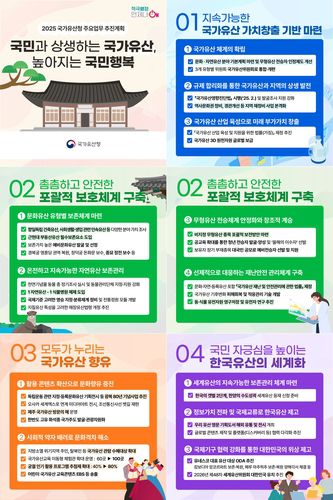 주요 업무계획 [국가유산청 제공. 재판매 및 DB 금지]