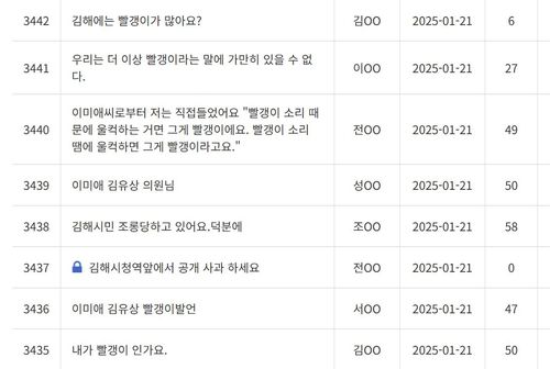 김해시의회 '의회에 바란다' 시민 항의글 [김해시의회 홈페이지 캡처]
