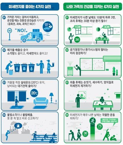 미세먼지 국민행동요령[원주시 제공.재판매 및 DB 금지]