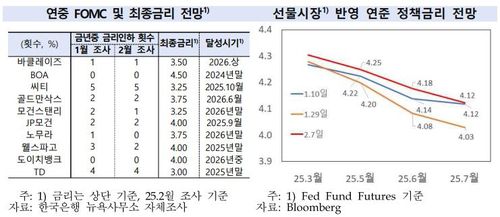 [한국은행 뉴욕사무소 제공]