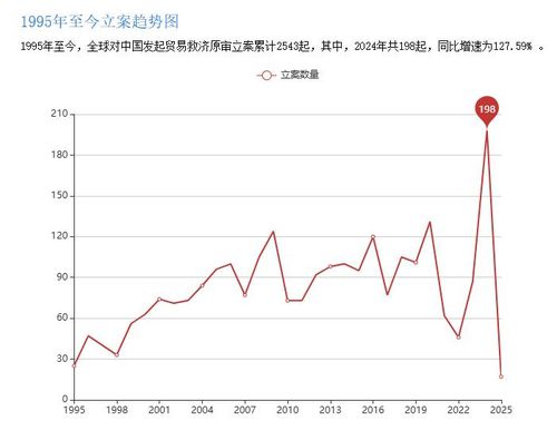 [중국 무역구제정보망 캡처. 재판매 및 DB금지]