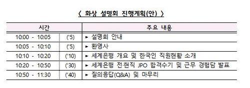 세계은행 초급·중견 전문가 채용…내달 14일 설명회[기재부 제공. 재판매 및 DB 금지]