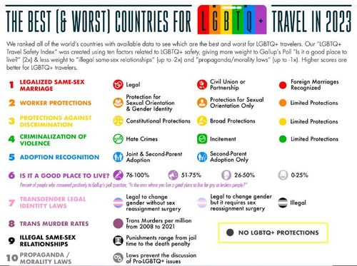 성소수자가 여행하기 좋은 국가 평가표[출처=애셔&리릭 홈페이지 캡쳐. 재판매 및 DB 금지]
