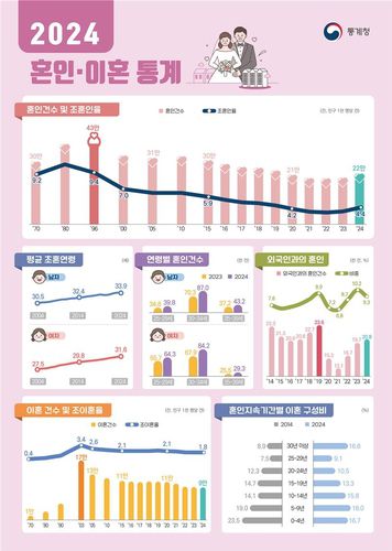 [통계청 제공. 재판매 및 DB 금지]