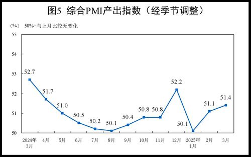 중국 종합 PMI[중국 국가통계국 홈페이지 캡처. 재판매 및 DB금지]