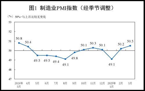 중국 제조업 PMI[중국 국가통계국 홈페이지 캡처. 재판매 및 DB금지]