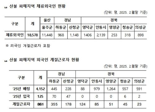 [법무부 제공. 재판매 및 DB 금지]