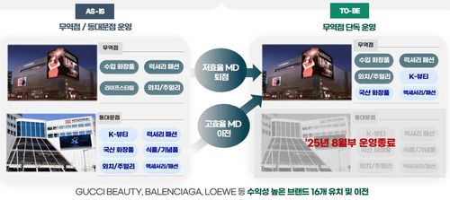 현대百 '시내면세점 운영효율화를 통한 면세사업 턴어라운드 전략'[IR 자료 캡처]