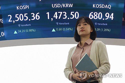 상승 출발한 코스피·코스닥 지수, 원/달러 환율도 상승(서울=연합뉴스) 서대연 기자 = 1일 오전 서울 중구 하나은행 본점 딜링룸 현황판에 코스피, 원/달러 환율, 코스닥 지수가 표시돼 있다.     이날 코스피는 전장보다 30.12p(1.21%) 오른 2,511.24로, 코스닥 지수는 전 거래일보다 8.73p(1.30%) 오른 681.58로 시작했다. 원/달러 환율은 전장보다 0.1원 오른 1,473.0원으로 출발했다. 2025.4.1 dwise@yna.co.kr
