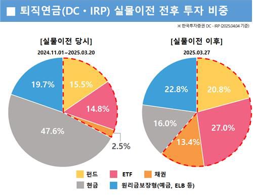 [한국투자증권 제공. 재판매 및 DB 금지]